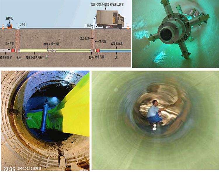 新盈镇UV-CIPP内衬修复