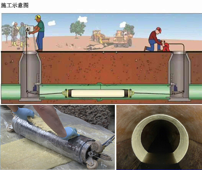 新盈镇管道局部点状修复